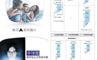 蔡司a系列怎么样，蔡司a系列价格表