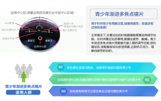 什么是渐进色镜片，什么是渐进多焦点镜片