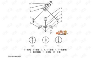 如何测轴位，如何测轴位和瞳距